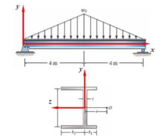 2402_maximum transverse shear force and maximum shear stress.jpg